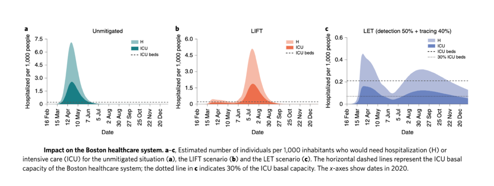 graph showing impact on Boston Health Care system